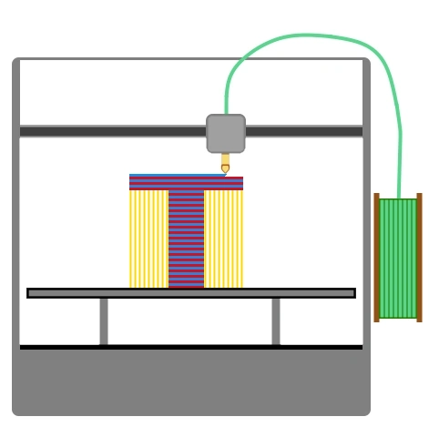 impression avec supports generes automatiquement