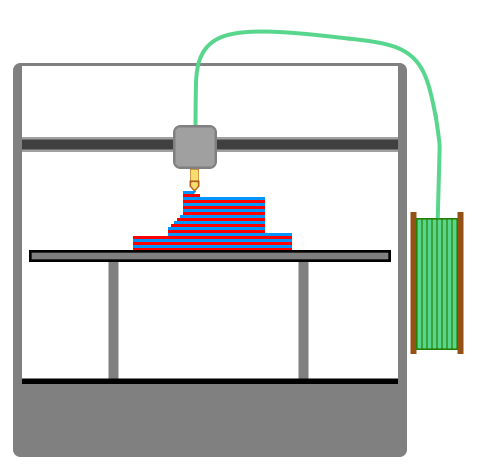 principe impression 3d depot de filament fondu